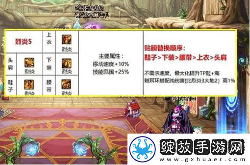 dnf雾神尼贴膜更换顺序