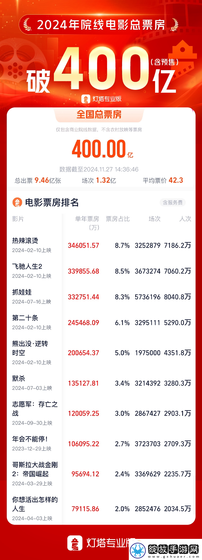 2024年400亿票房下国产黑马新制胜“三板斧”