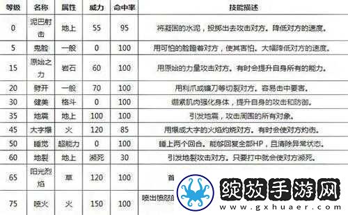 口袋妖怪复刻古拉顿种族值深度解析
