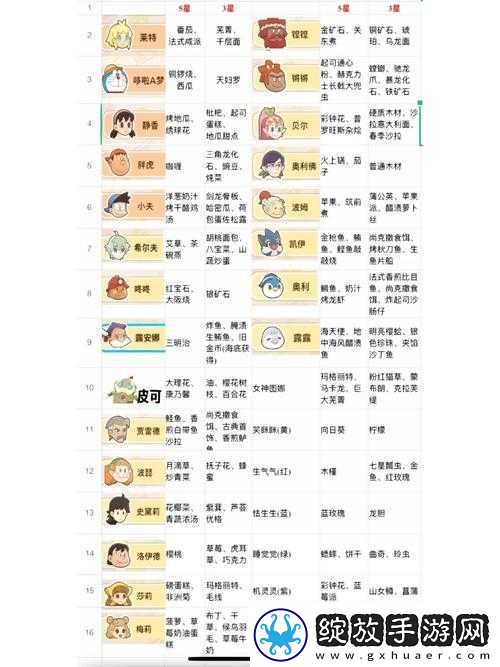 哆啦A梦牧场物语2