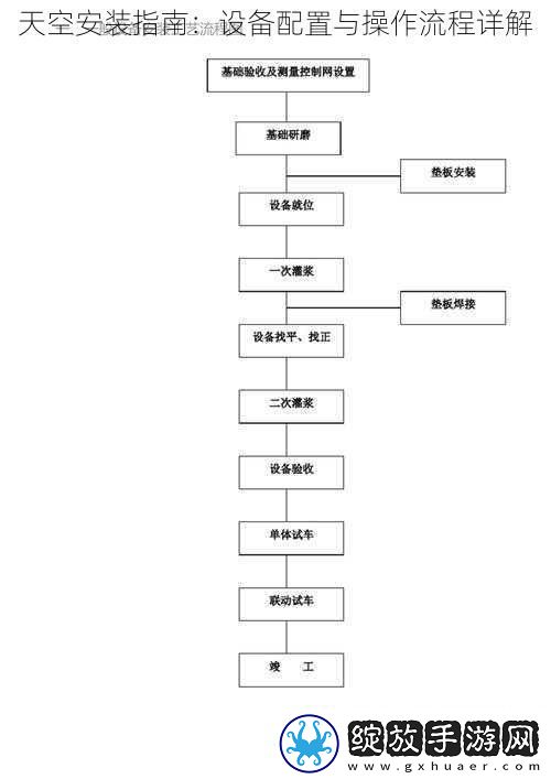 天空安装指南