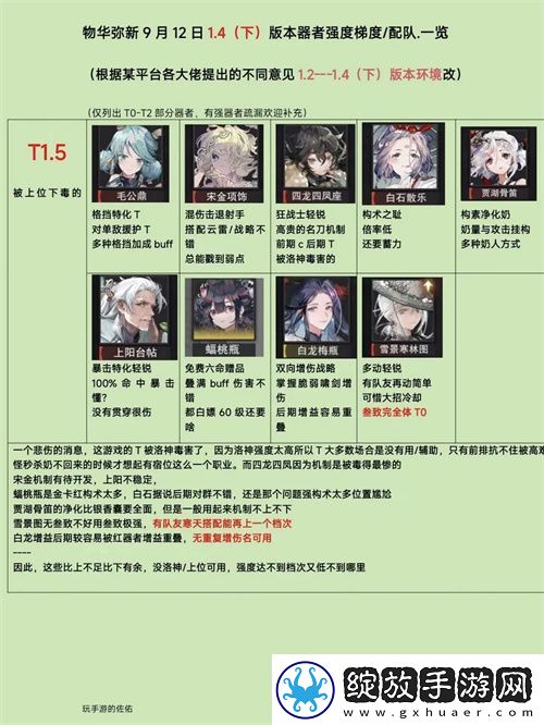 物华弥新1.4下角色梯度配队分析