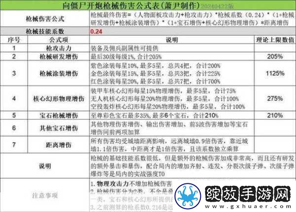 揭秘向僵尸开炮年兽首领的伤害弱点