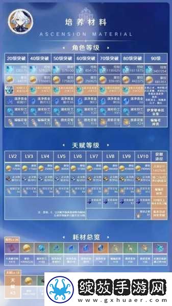 原神重云培养全攻略