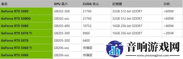 RTX50系要来咯