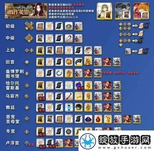 分享FGO骑阶魔神柱全面配置攻略