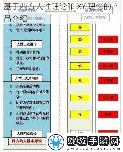 基于西方人性理论和