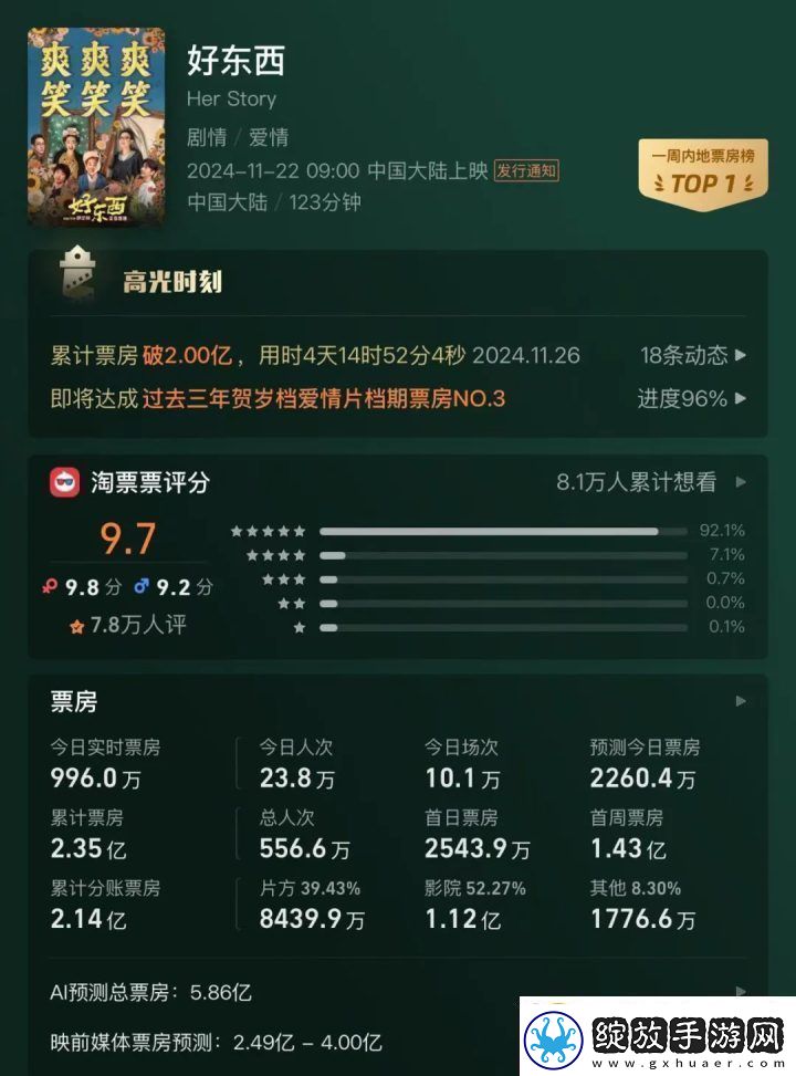 2024年400亿票房下国产黑马新制胜“三板斧”