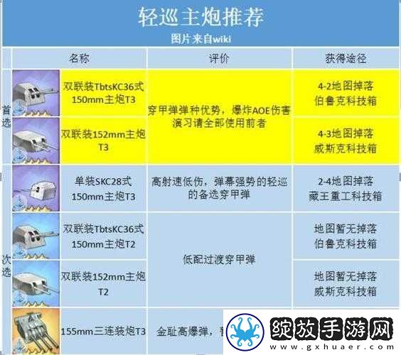 碧蓝航线芝加哥装备搭配攻略