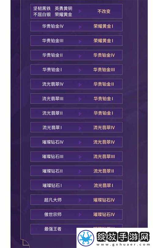 英雄联盟手游排位赛不掉段活动规则与注意事项全面详解