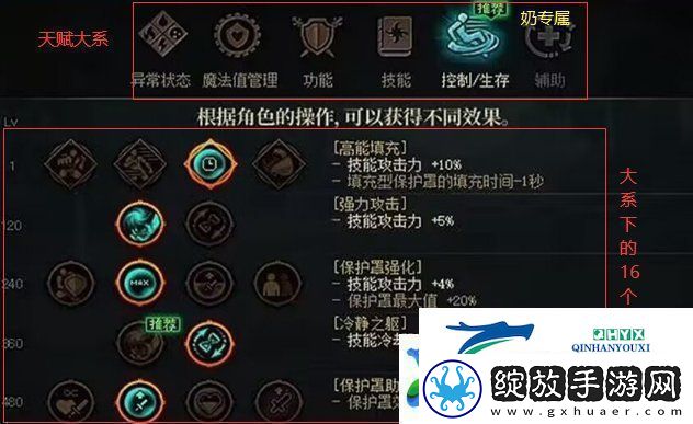 DNF天赋树介绍