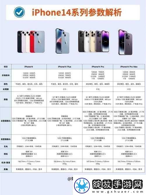 iPhone14欧美日韩版本区别大揭秘
