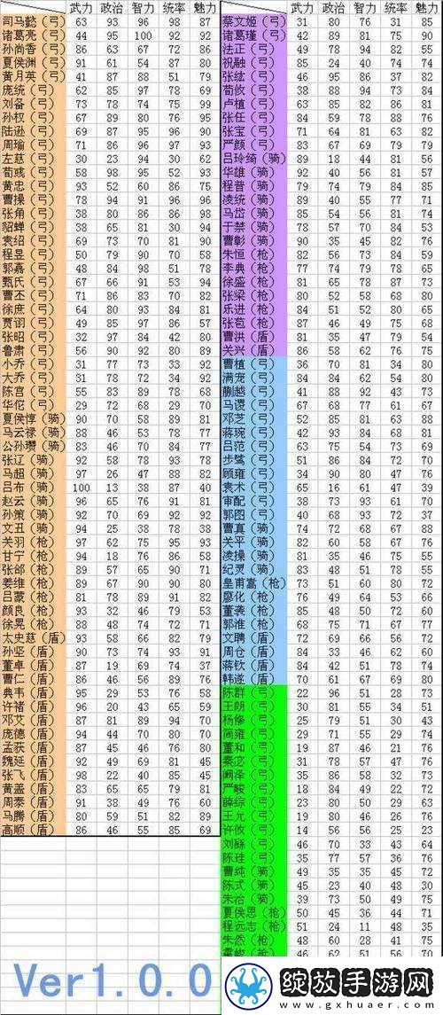 赤壁乱舞特殊兵武将实力比拼