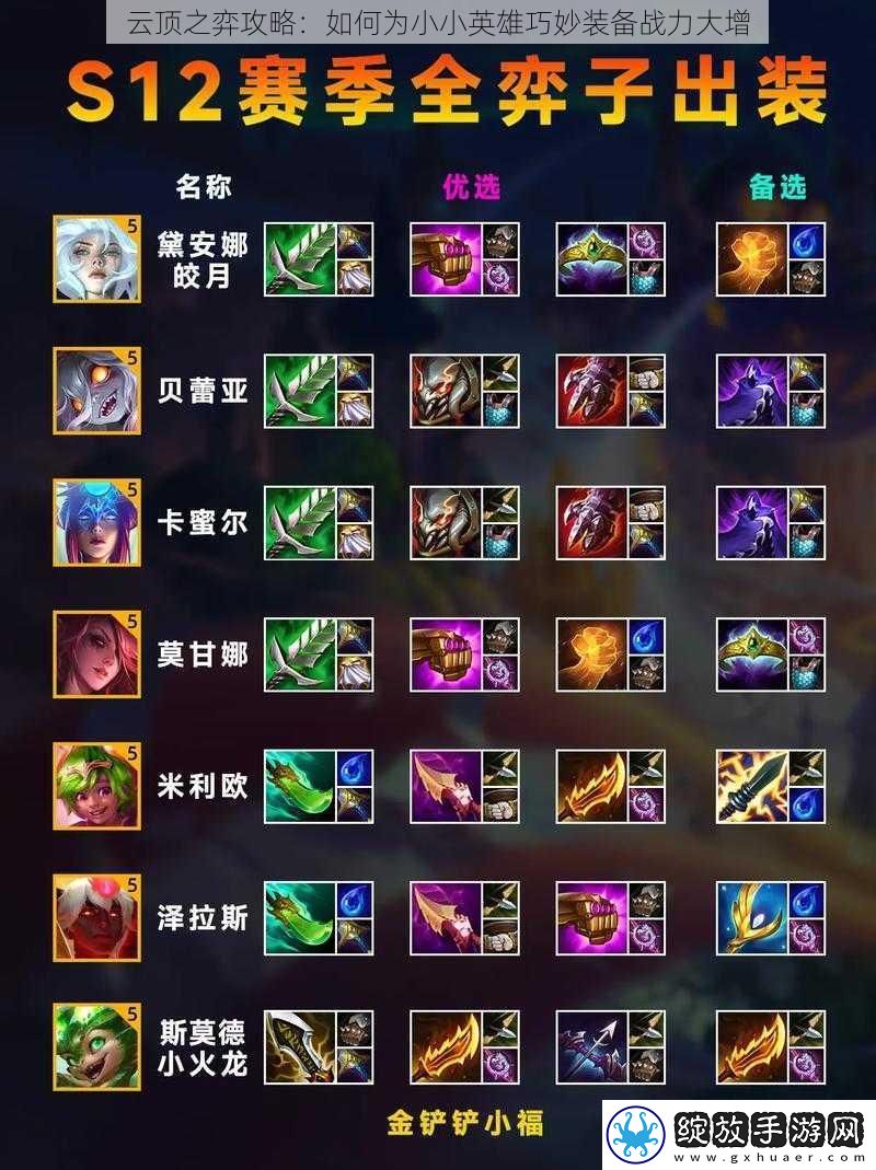 云顶之弈攻略