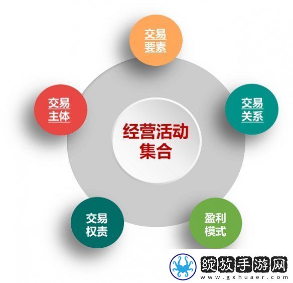 游戏的商业模式