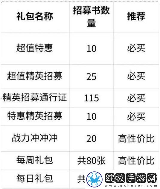 命运圣契精英招募书获取方法途径一览