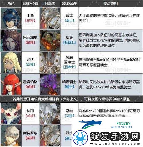 幻想神姬完整阵容介绍