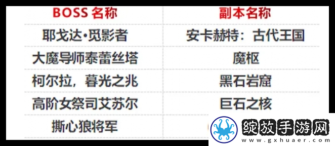 魔兽世界冬幕节帽子怎么获得