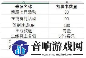 命运圣契冒险招募书获取方法途径介绍