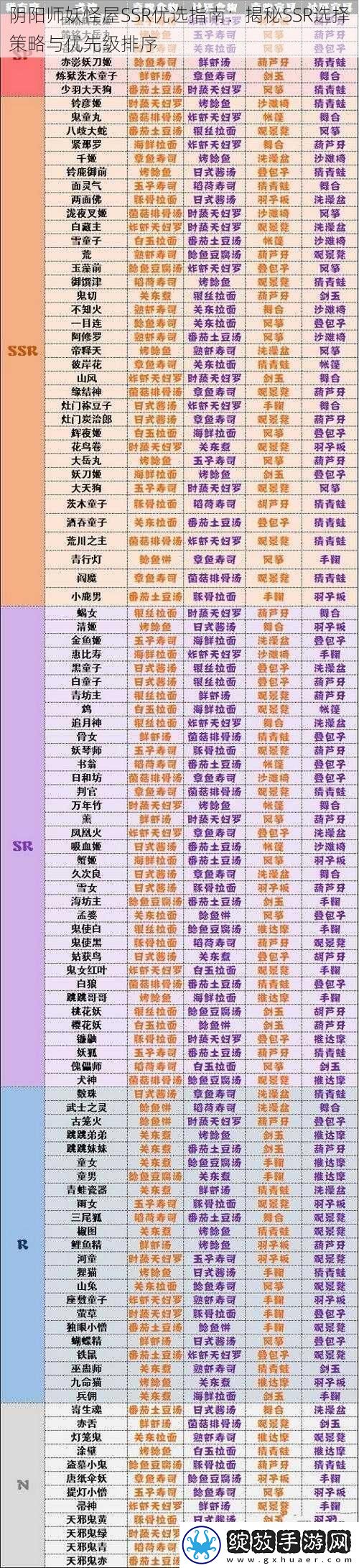 阴阳师妖怪屋SSR优选指南