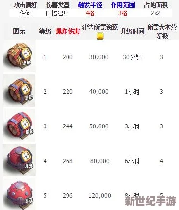 部落冲突游戏攻略