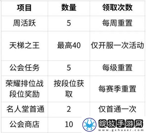 命运圣契精英招募书获取方法途径一览