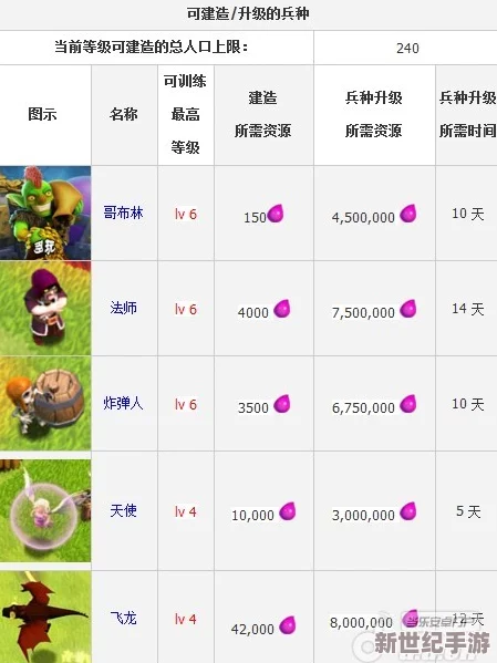部落冲突游戏攻略