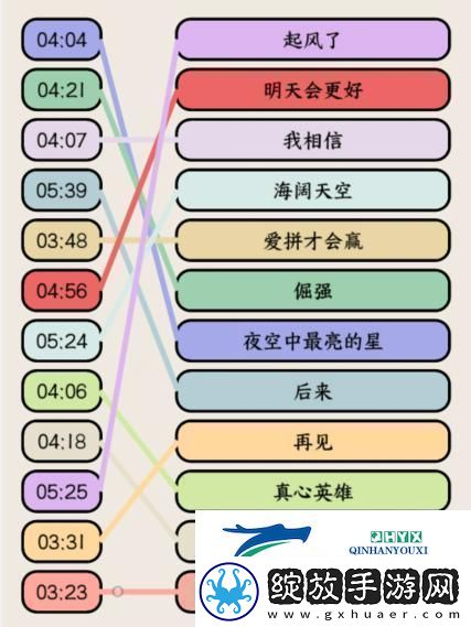 就我眼神好高考热歌连出高考大合唱歌名通关攻略稀有材料掉落分享