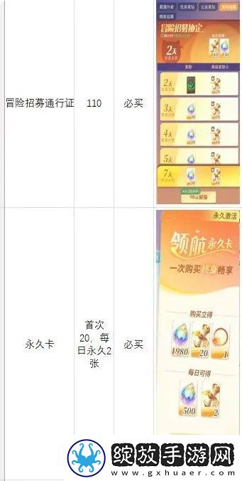 命运圣契冒险招募书获取方法途径介绍