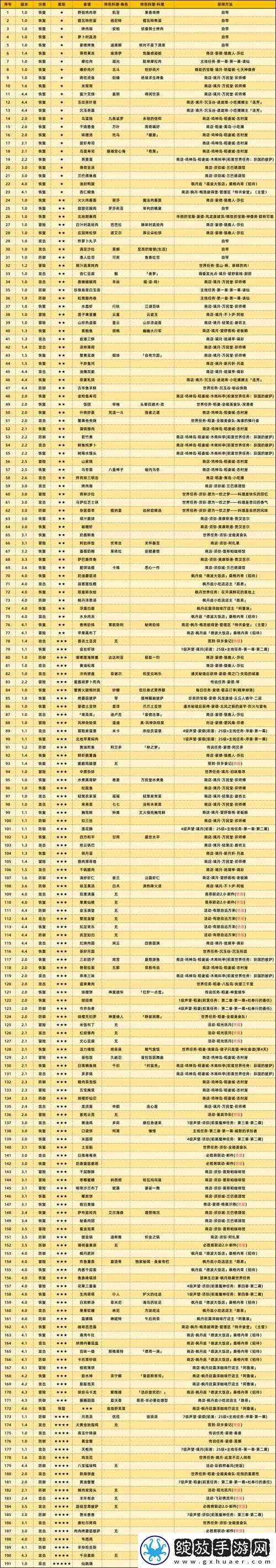 原神3.2版本更新详解