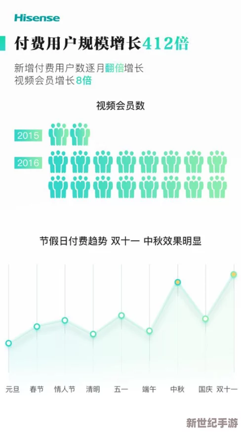 久久久久久网＂最新进展