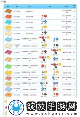 宝可梦大冒险神兽食谱与配方指南2024年更新