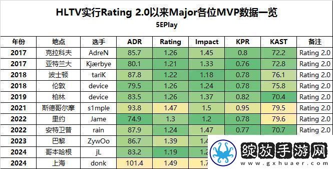 少年英雄剑指苍穹——donk今年打破或追平的记录一览
