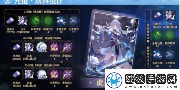 崩坏星穹铁道镜流突破材料是什么