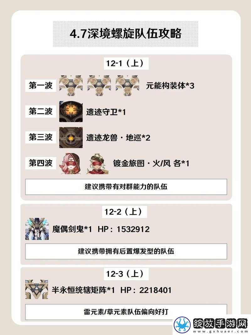 原神深渊挑战深度剖析