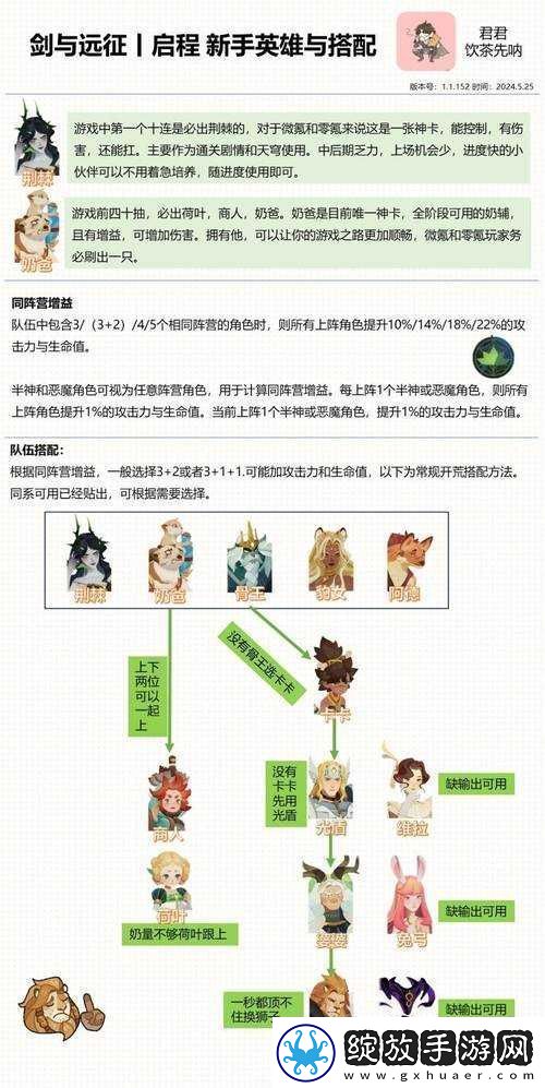 剑与远征种族塔最强阵容搭配指南