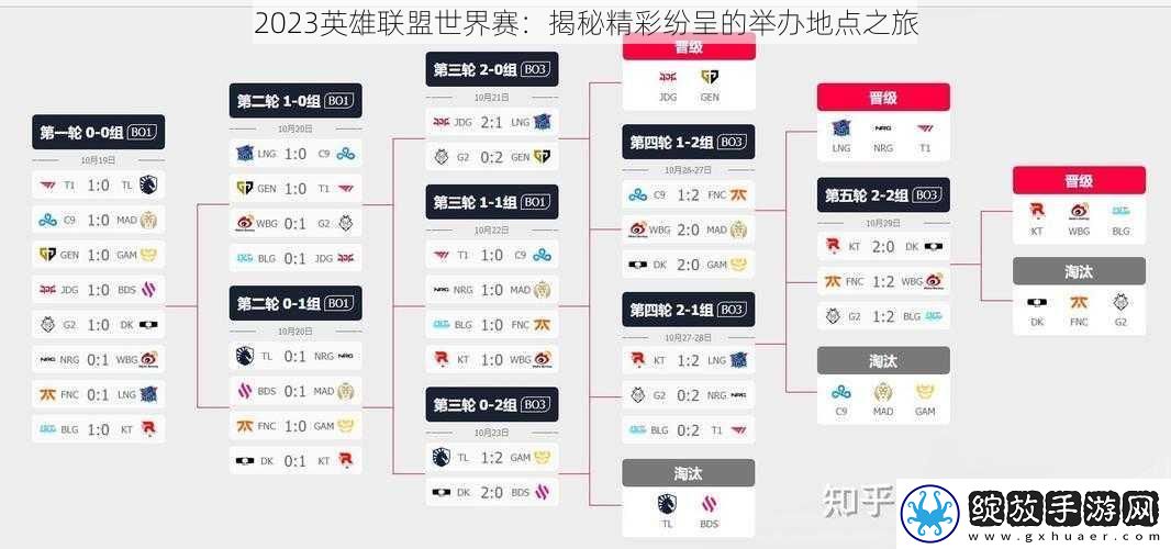 2023英雄联盟世界赛