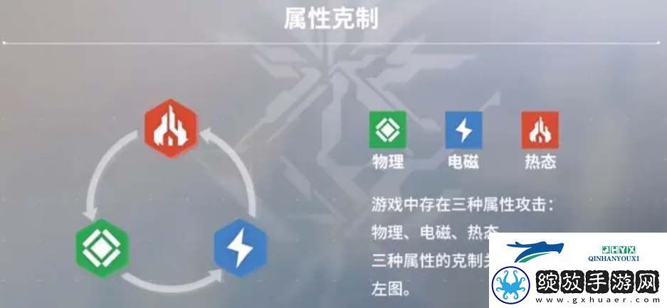 少女前线2追放属性克制关系详情一览