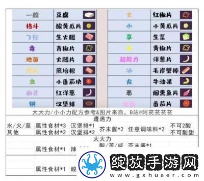宝可梦大冒险神兽食谱与配方指南2024年更新