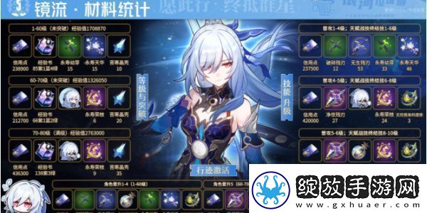 崩坏星穹铁道镜流突破材料是什么