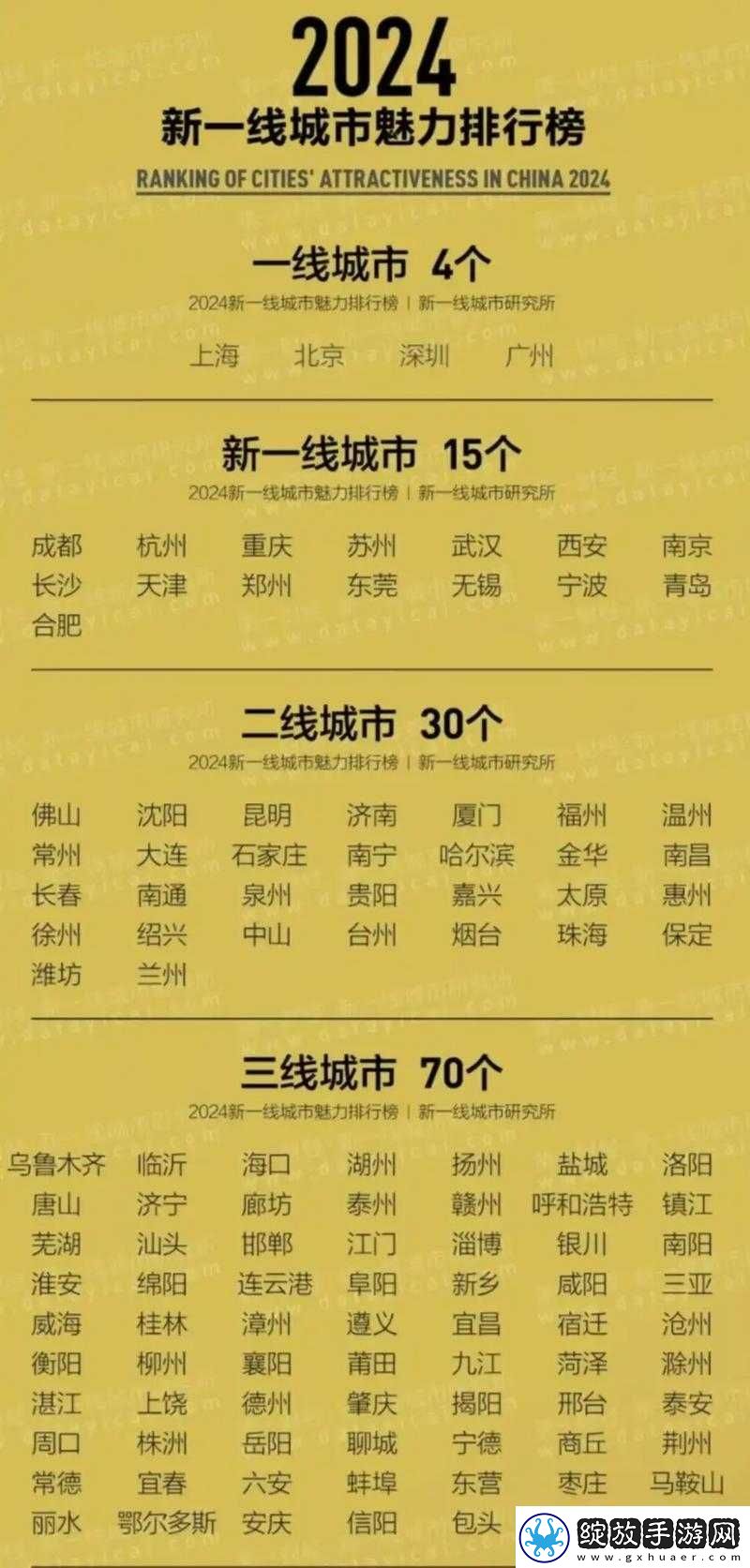 2022新一线城市名单发布
