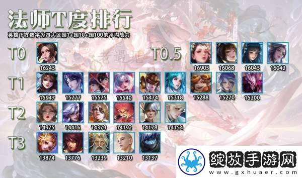 最权威的12月法师T度排行