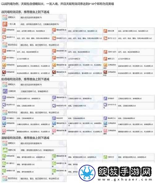 碧蓝航线深度解析