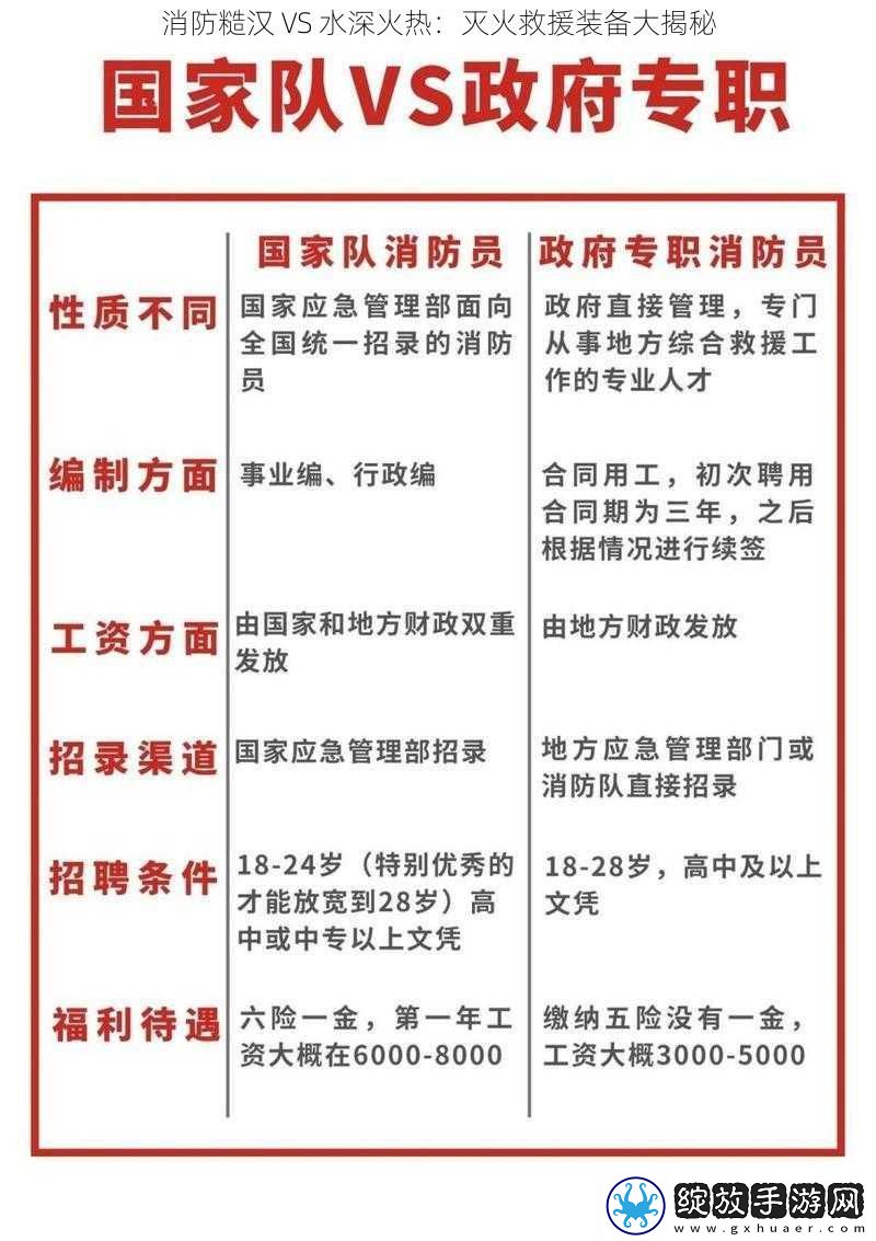 消防糙汉
