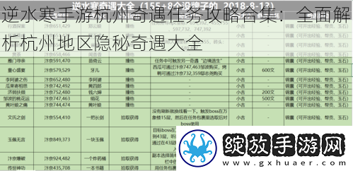 逆水寒手游杭州奇遇任务攻略合集