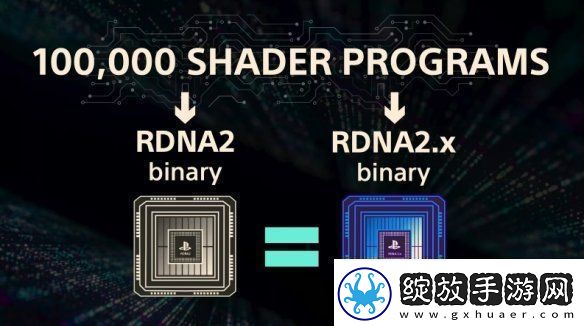 索尼证实PS5Pro使用特制GPU与AMD合作研发AI可能性