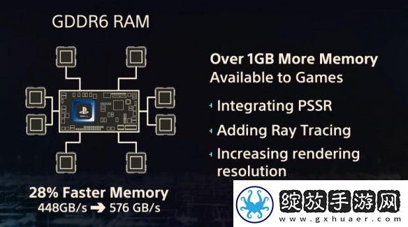 索尼证实PS5Pro使用特制GPU与AMD合作研发AI可能性
