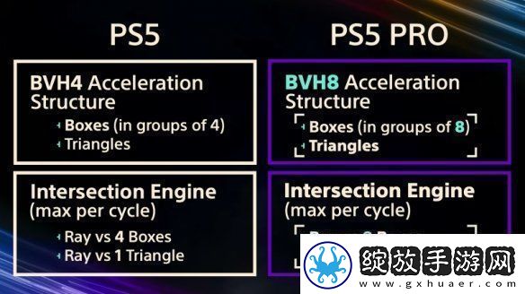 索尼证实PS5Pro使用特制GPU与AMD合作研发AI可能性