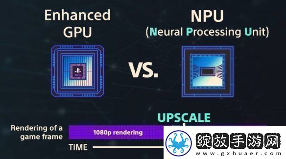 索尼证实PS5Pro使用特制GPU与AMD合作研发AI可能性