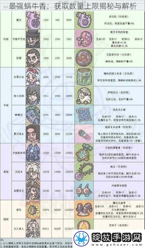 最强蜗牛香